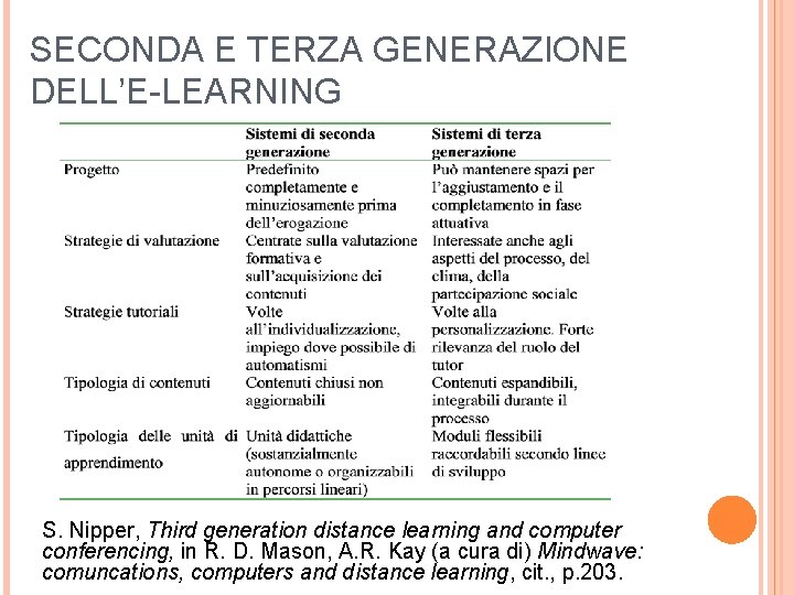 SECONDA E TERZA GENERAZIONE DELL’E-LEARNING S. Nipper, Third generation distance learning and computer conferencing,