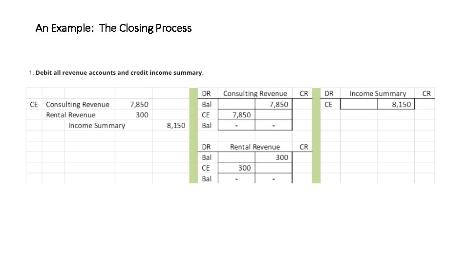 An Example: The Closing Process 