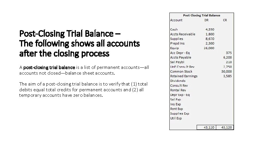 Post-Closing Trial Balance – The following shows all accounts after the closing process A