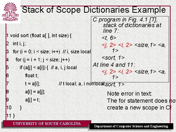Stack of Scope Dictionaries Example C program in Fig. 4. 1 [T], stack of