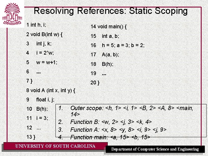 Resolving References: Static Scoping 1 int h, i; 14 void main() { 2 void