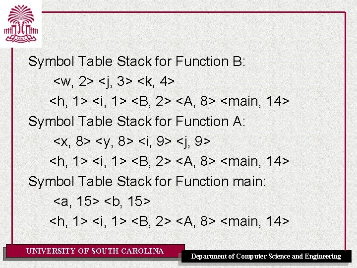 Symbol Table Stack for Function B: <w, 2> <j, 3> <k, 4> <h, 1>