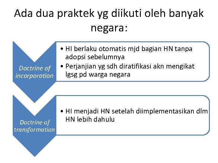 Ada dua praktek yg diikuti oleh banyak negara: • HI berlaku otomatis mjd bagian