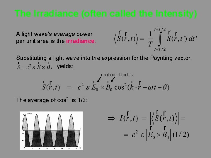 The Irradiance (often called the Intensity) A light wave’s average power per unit area