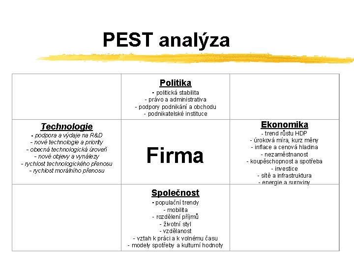 PEST analýza Politika - politická stabilita - právo a administrativa - podpory podnikání a