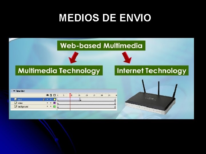 MEDIOS DE ENVIO 