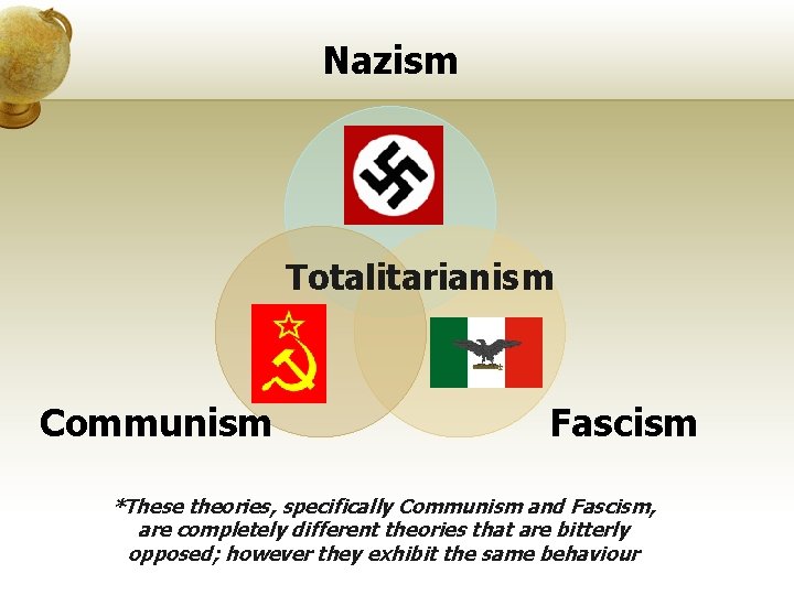 Nazism Totalitarianism Communism Fascism *These theories, specifically Communism and Fascism, are completely different theories