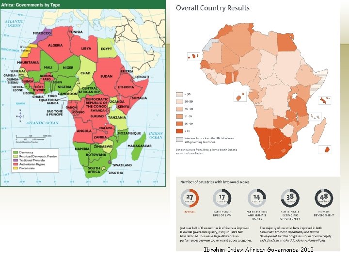 Ibrahim Index African Governance 2012 