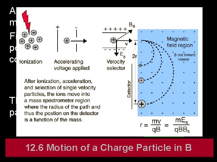 A mass spectrometer using this idea to measure the mass of charged particles First