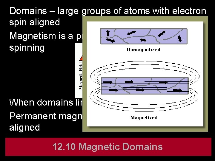 Domains – large groups of atoms with electron spin aligned Magnetism is a product