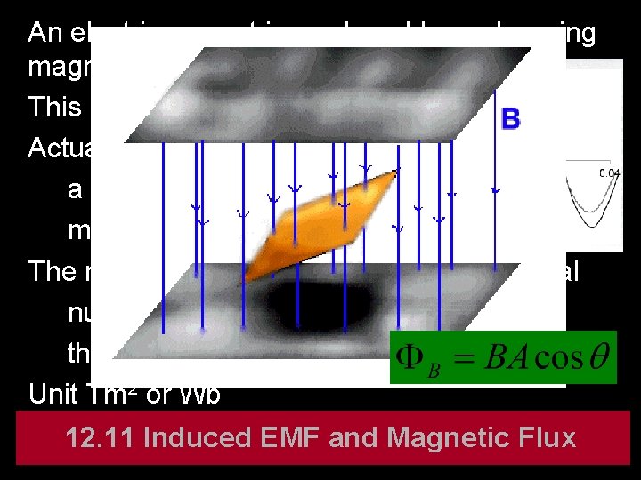 An electric current is produced by a changing magnetic field This is an induced