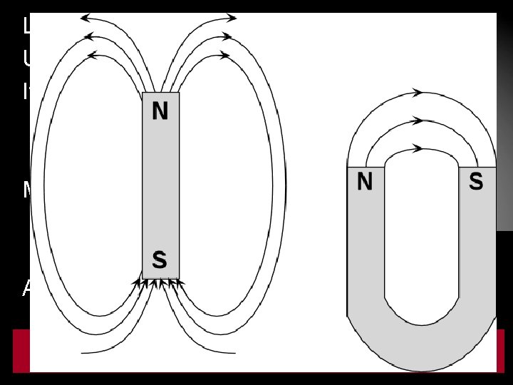 Like poles repel Unlike poles attract If a magnet is broken, new pole appear