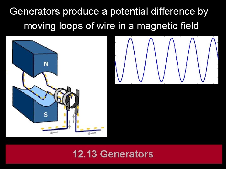 Generators produce a potential difference by moving loops of wire in a magnetic field