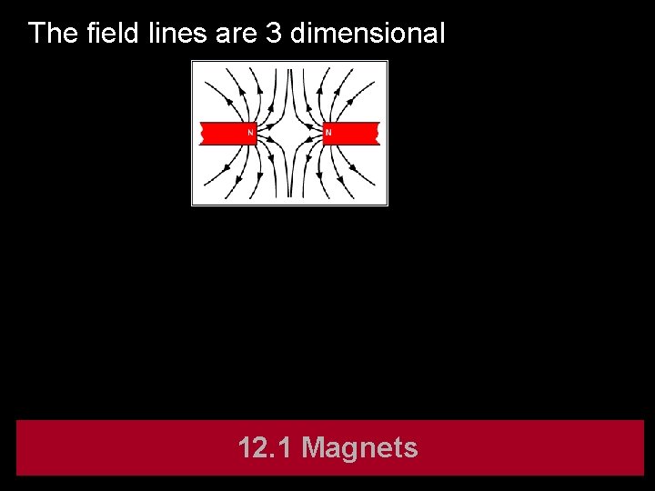 The field lines are 3 dimensional 12. 1 Magnets 