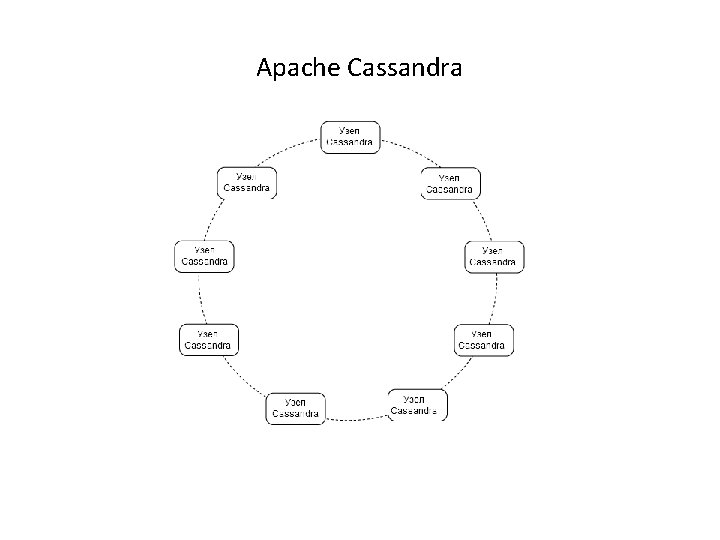 Apache Cassandra 