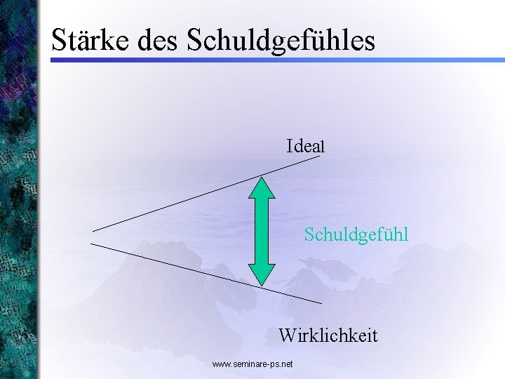 Stärke des Schuldgefühles Ideal Schuldgefühl Wirklichkeit www. seminare-ps. net 