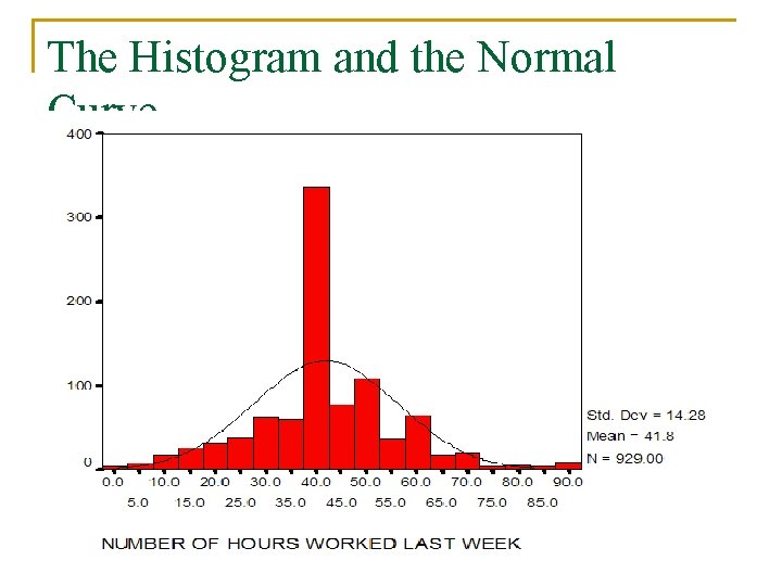 The Histogram and the Normal Curve 