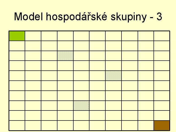 Model hospodářské skupiny - 3 