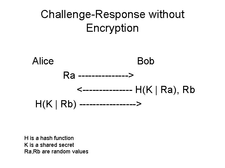 Challenge-Response without Encryption Alice Bob Ra --------> <-------- H(K | Ra), Rb H(K |