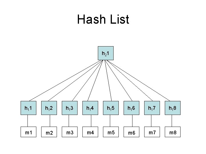 Hash List h 2 1 h 1 2 h 1 3 h 1 4