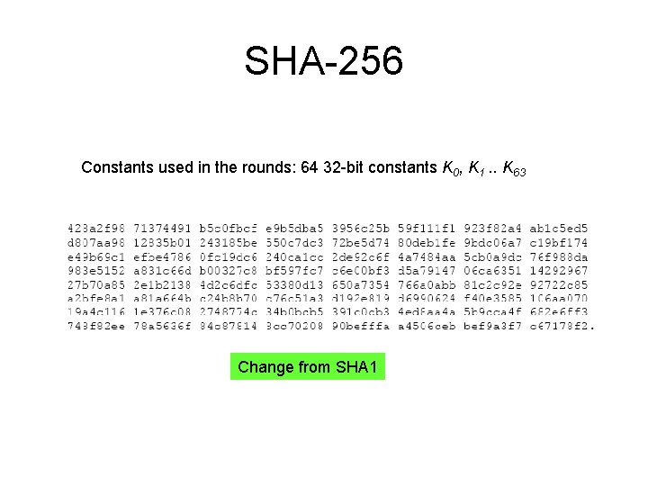 SHA-256 Constants used in the rounds: 64 32 -bit constants K 0, K 1.