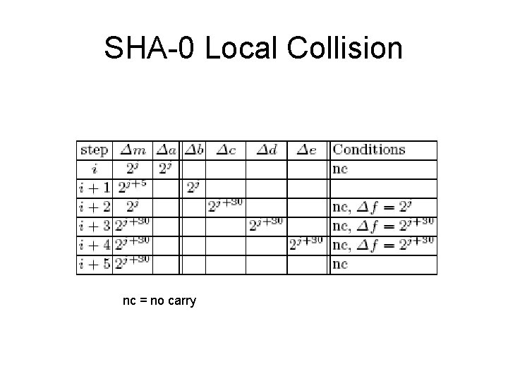SHA-0 Local Collision nc = no carry 