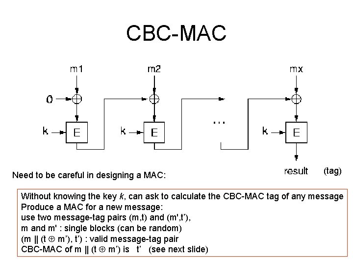 CBC-MAC Need to be careful in designing a MAC: (tag) Without knowing the key