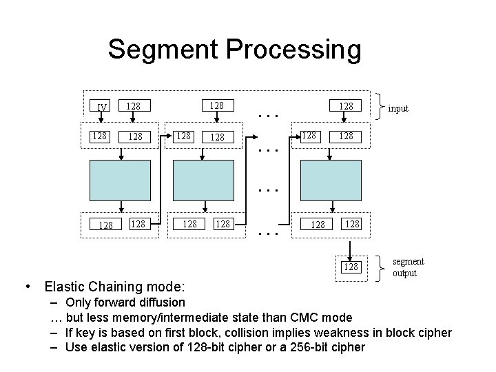 Segment Processing IV 128 128 128 … … 128 128 input 128 128 segment