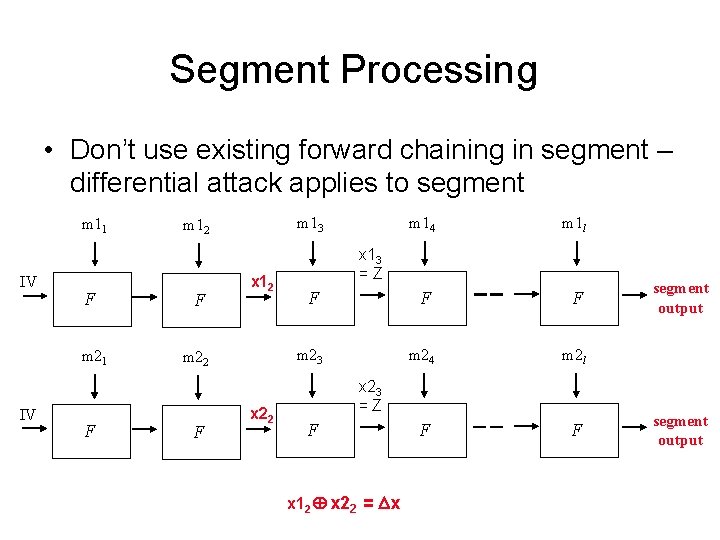 Segment Processing • Don’t use existing forward chaining in segment – differential attack applies