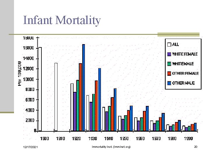 Infant Mortality 12/17/2021 Immortality Inst. (Imm. Inst. org) 20 