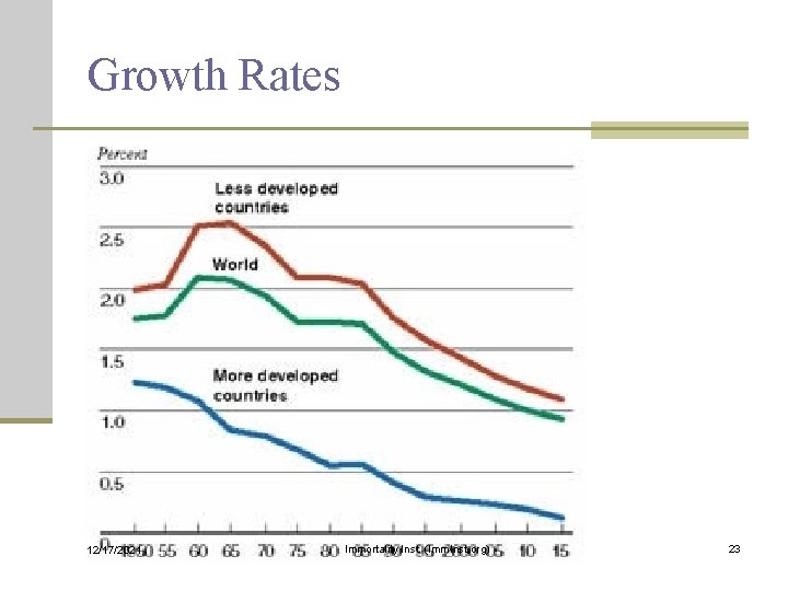Growth Rates 12/17/2021 Immortality Inst. (Imm. Inst. org) 23 