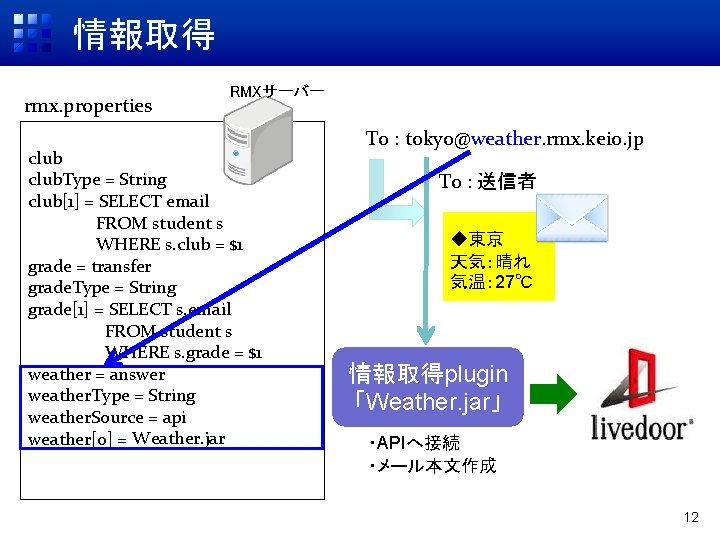 情報取得 rmx. properties RMXサーバー club. Type = String club[1] = SELECT email FROM student