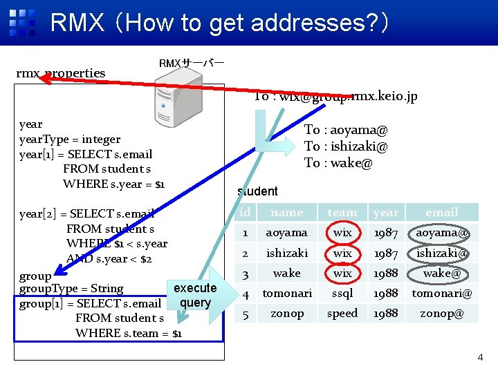 RMX （How to get addresses? ） rmx. properties RMXサーバー To : wix@group. rmx. keio.