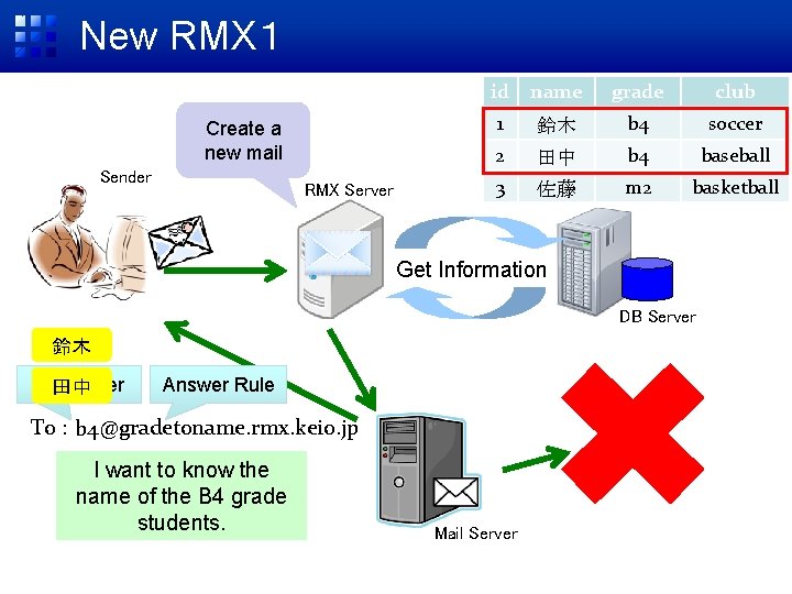 New RMX１ Create a new mail Sender RMX Server id name grade club 1