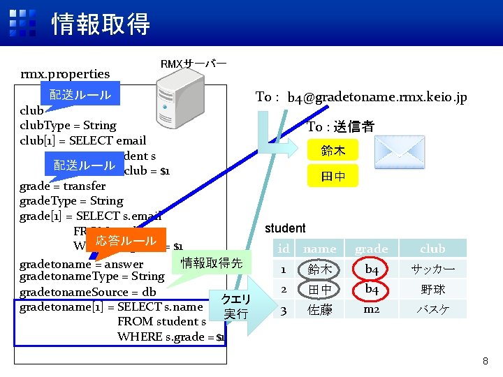 情報取得 rmx. properties RMXサーバー 配送ルール club. Type = String club[1] = SELECT email FROM