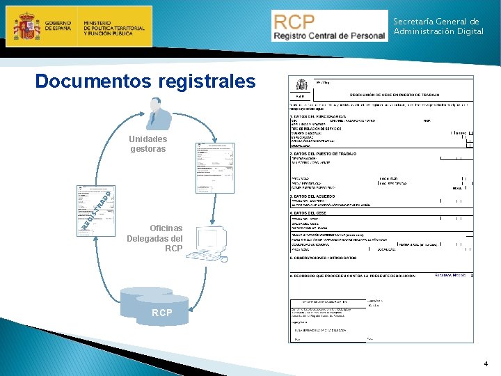 Secretaría General de Administración Digital Documentos registrales RE GI ST R AD O Unidades