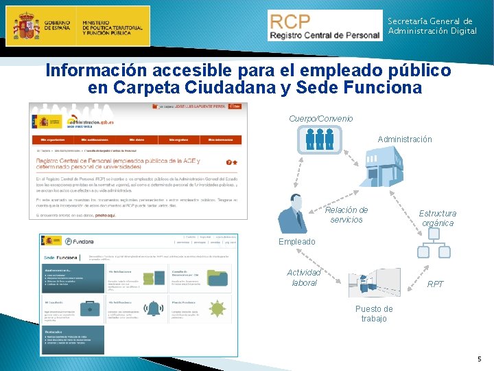 Secretaría General de Administración Digital Información accesible para el empleado público en Carpeta Ciudadana