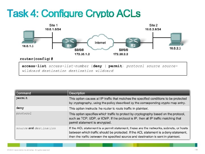 tcp © 2012 Cisco and/or its affiliates. All rights reserved. 100 