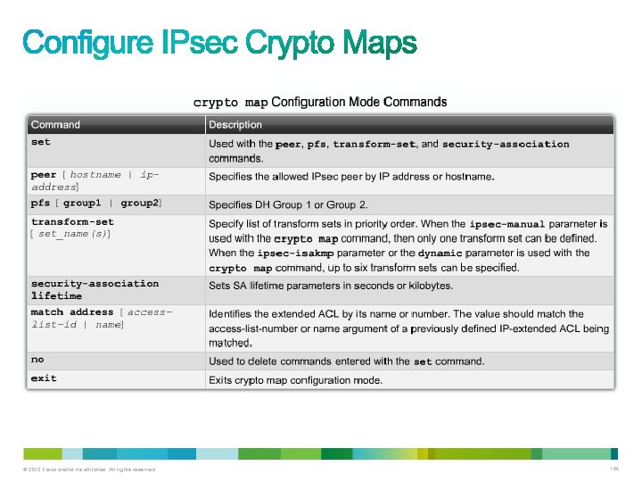 © 2012 Cisco and/or its affiliates. All rights reserved. 104 