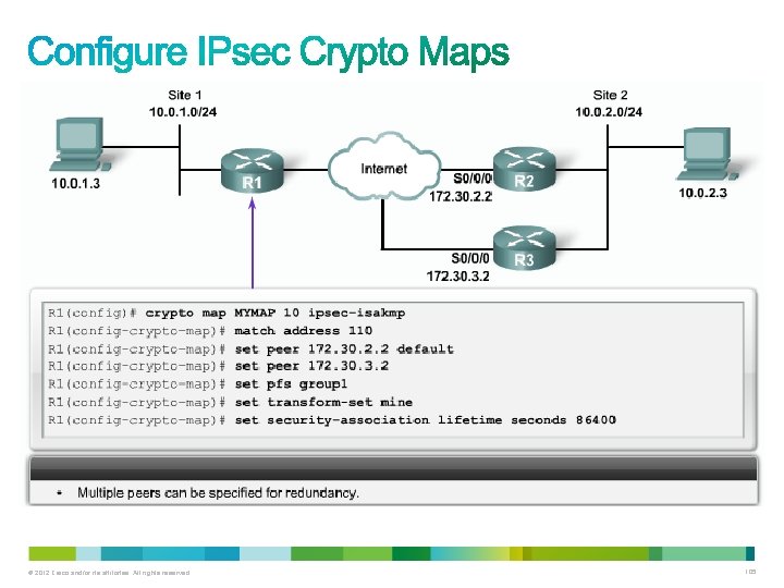 © 2012 Cisco and/or its affiliates. All rights reserved. 105 