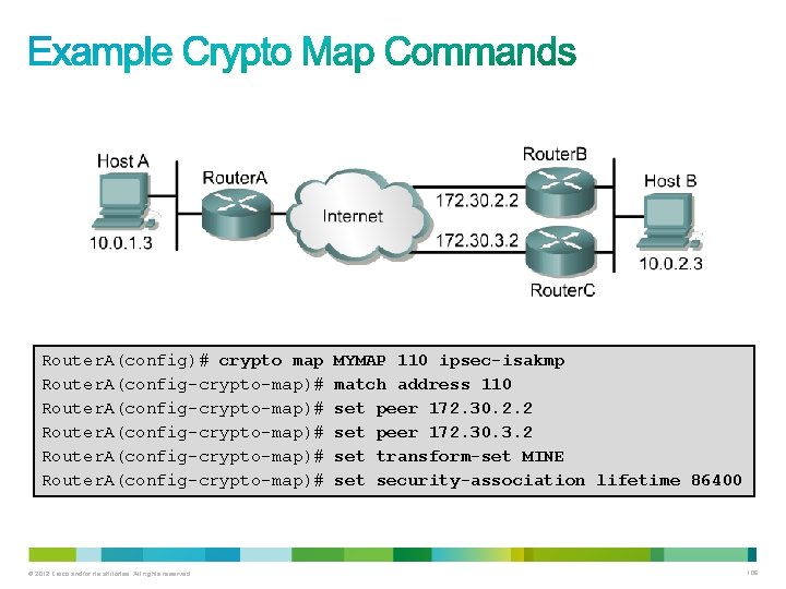 Router. A(config)# crypto map Router. A(config-crypto-map)# © 2012 Cisco and/or its affiliates. All rights