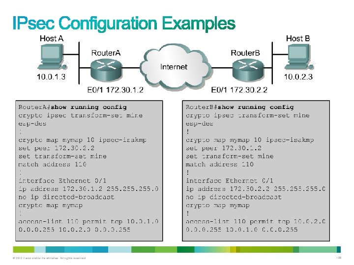 © 2012 Cisco and/or its affiliates. All rights reserved. 108 