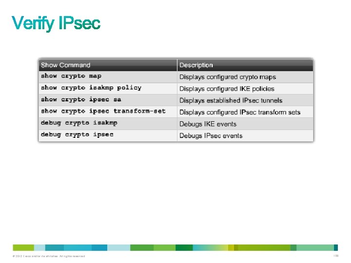 © 2012 Cisco and/or its affiliates. All rights reserved. 109 