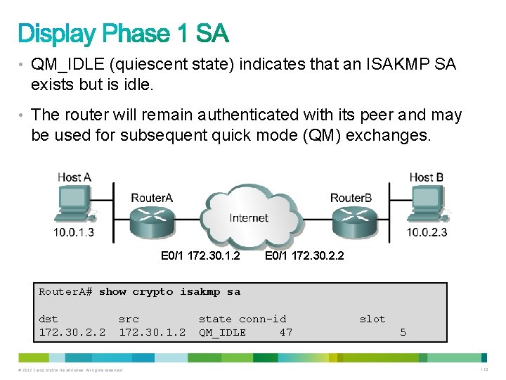  • QM_IDLE (quiescent state) indicates that an ISAKMP SA exists but is idle.