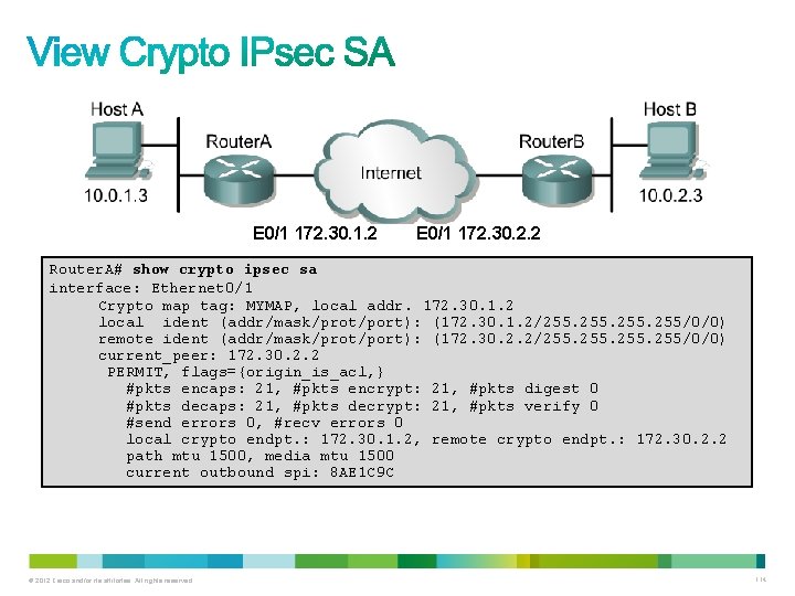 A E 0/1 172. 30. 1. 2 E 0/1 172. 30. 2. 2 Router.