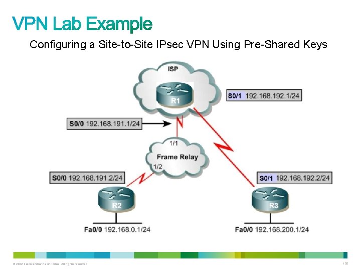 Configuring a Site-to-Site IPsec VPN Using Pre-Shared Keys © 2012 Cisco and/or its affiliates.
