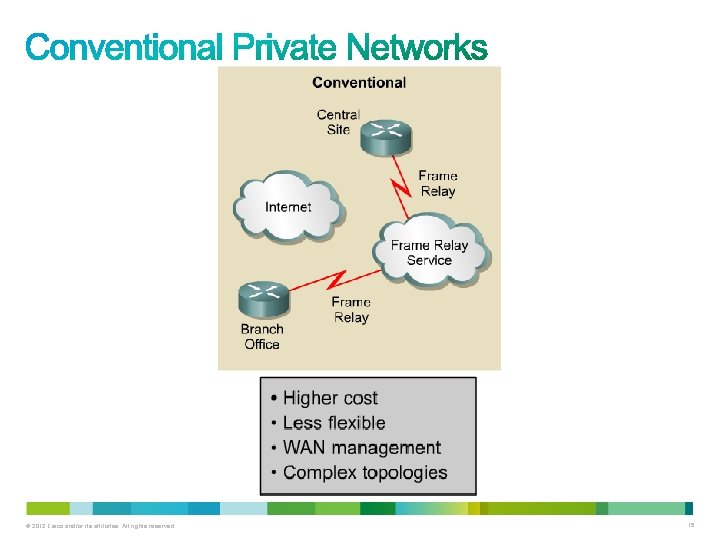 © 2012 Cisco and/or its affiliates. All rights reserved. 15 