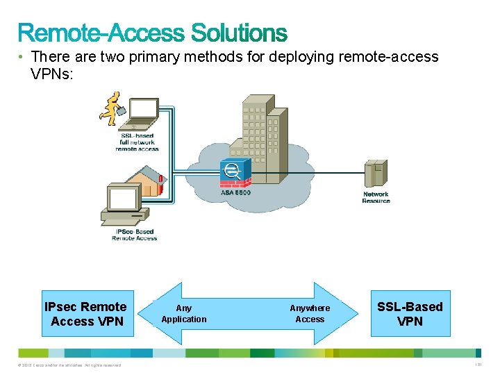  • There are two primary methods for deploying remote-access VPNs: IPsec Remote Access