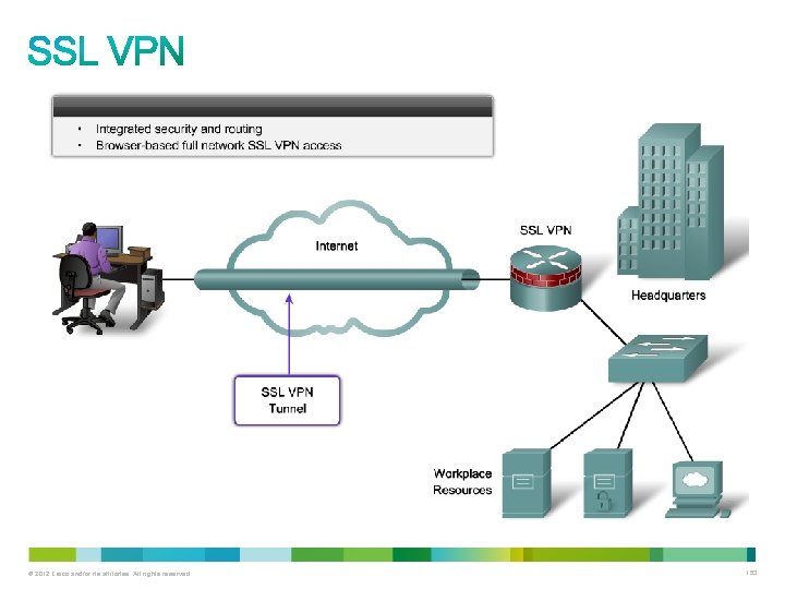 © 2012 Cisco and/or its affiliates. All rights reserved. 153 