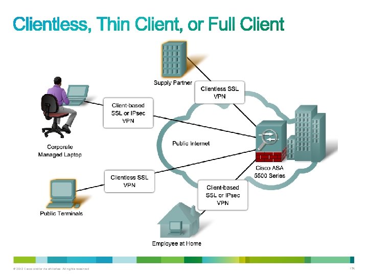 © 2012 Cisco and/or its affiliates. All rights reserved. 154 